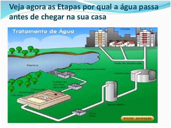 Onde pagar a conta da SAE